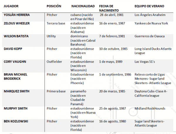 Extranjeros Charros