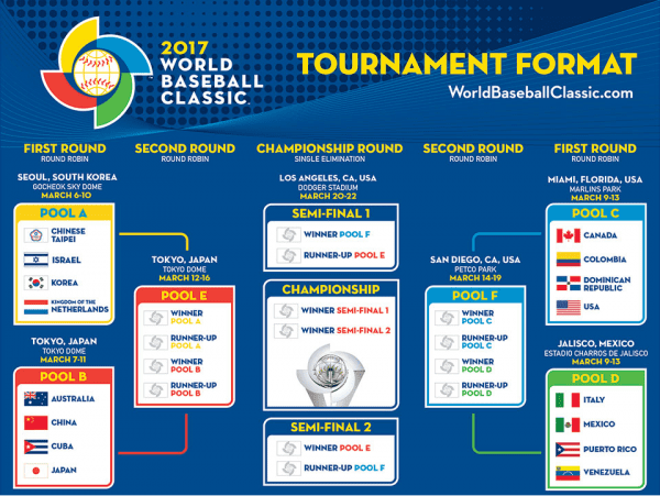 Clásico Mundial de Béisbol